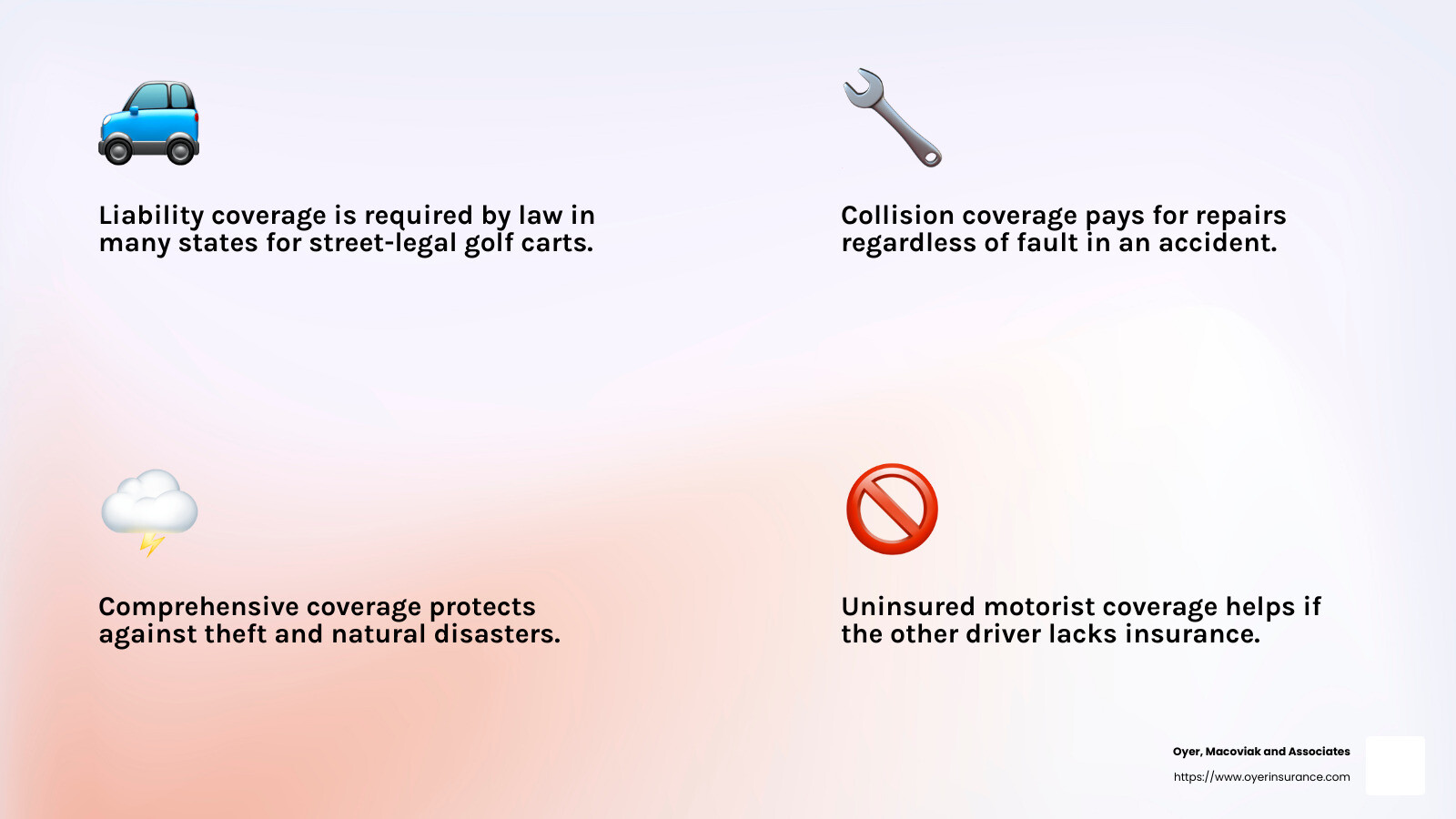 Stat: 15,000 golf cart-related injuries in the U.S. annually - Do Street Legal Golf Carts Require Insurance? infographic 4_facts_emoji_light-gradient
