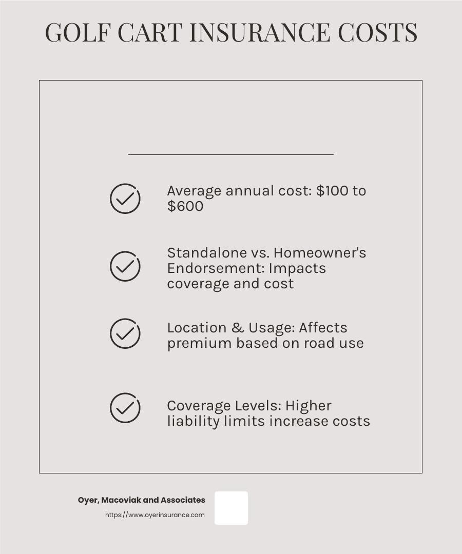 Average Cost of Golf Cart Insurance in Florida - Do Street Legal Golf Carts Require Insurance? infographic checklist-light-beige