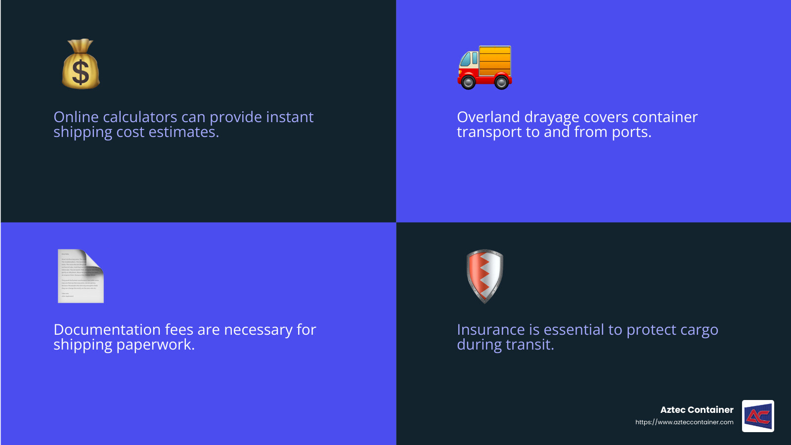 Shipping insurance is crucial to protect your cargo from loss or damage during transit. - shipping a 40 foot container infographic 4_facts_emoji_blue