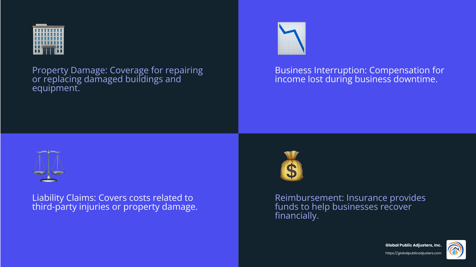 Understanding Financial Losses and Reimbursement - commercial insurance claims process infographic 4_facts_emoji_blue