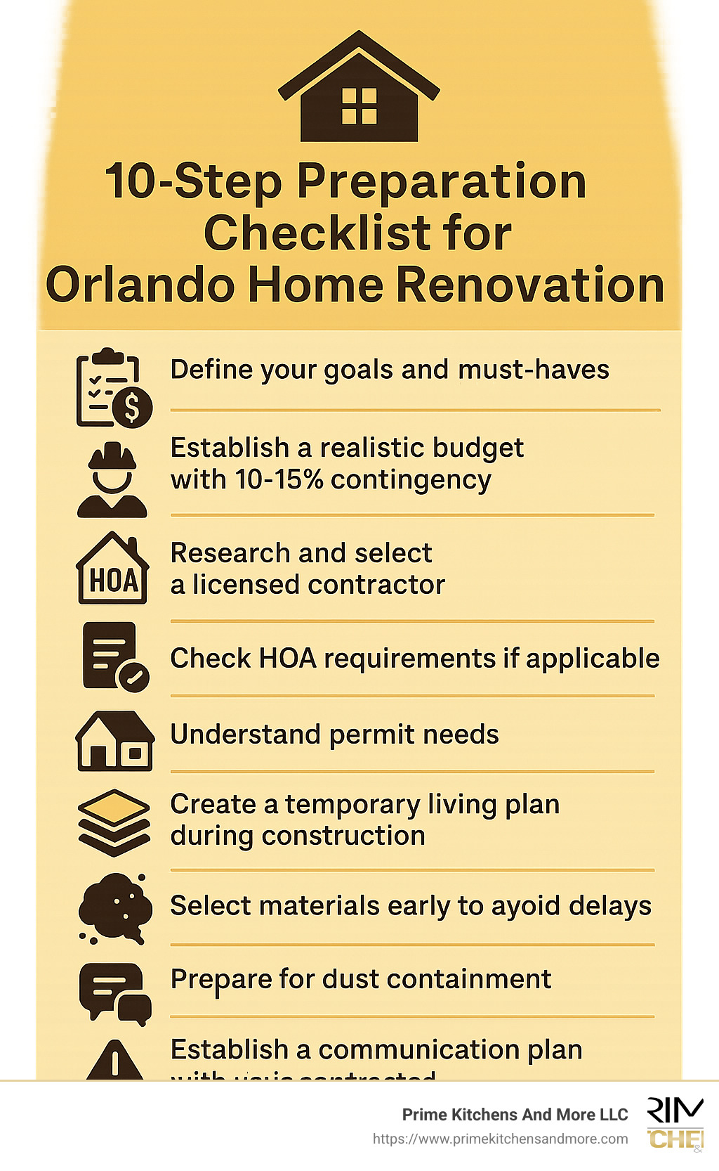 10-Step Preparation Checklist for Orlando Home Renovation showing key planning steps: 1) Define your goals and must-haves, 2) Establish a realistic budget with 10-15% contingency, 3) Research and select a licensed contractor, 4) Check HOA requirements if applicable, 5) Understand permit needs, 6) Create a temporary living plan during construction, 7) Select materials early to avoid delays, 8) Prepare for dust containment, 9) Establish a communication plan with your contractor, 10) Plan for the unexpected - orlando home renovation infographic