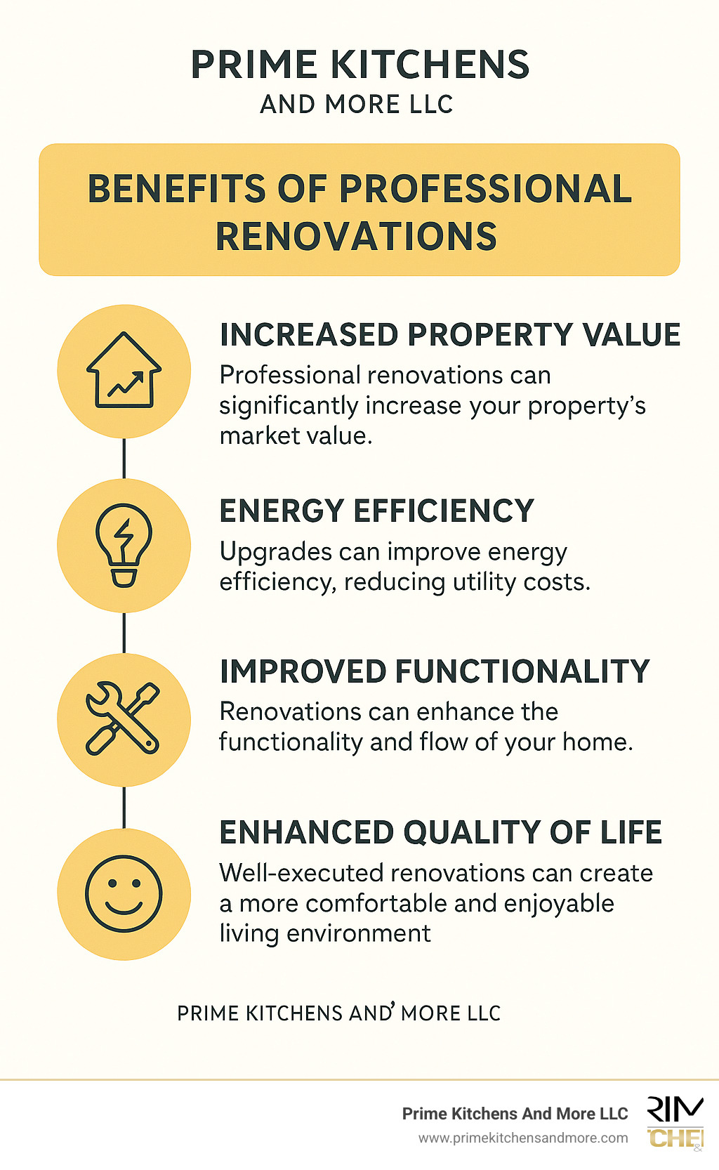 Benefits of professional renovations including increased property value, energy efficiency, improved functionality, and improved quality of life - orlando renovations infographic