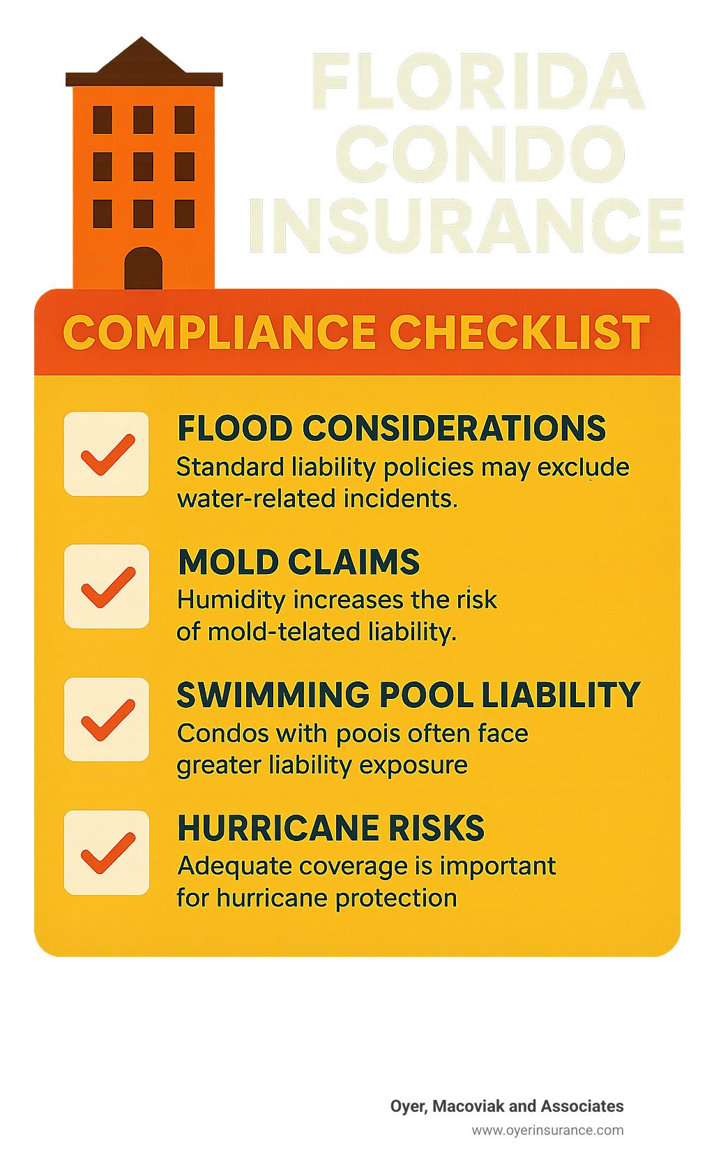 Florida condo insurance compliance checklist - can condos in florida be required to carry liability insurance infographic Florida condo insurance compliance checklist - can condos in florida be required to carry liability insurance infographic