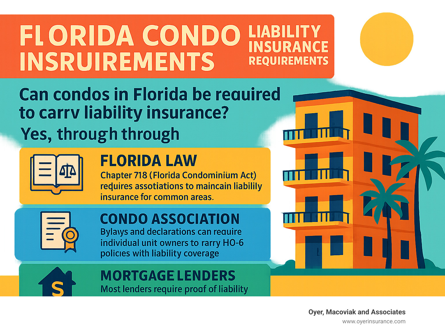 Florida condo liability insurance requirements infographic - can condos in florida be required to carry liability insurance infographic Florida condo liability insurance requirements infographic - can condos in florida be required to carry liability insurance infographic