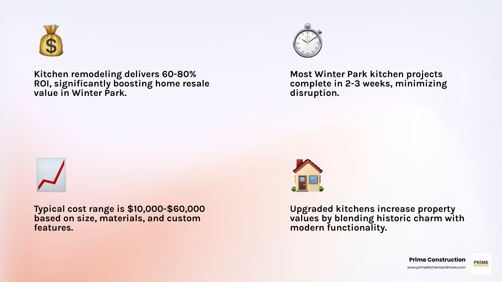 Infographic showing kitchen remodeling ROI, cost ranges, timeline, and home value increase in Winter Park FL - Kitchen Infographic showing kitchen remodeling ROI, cost ranges, timeline, and home value increase in Winter Park FL - Kitchen