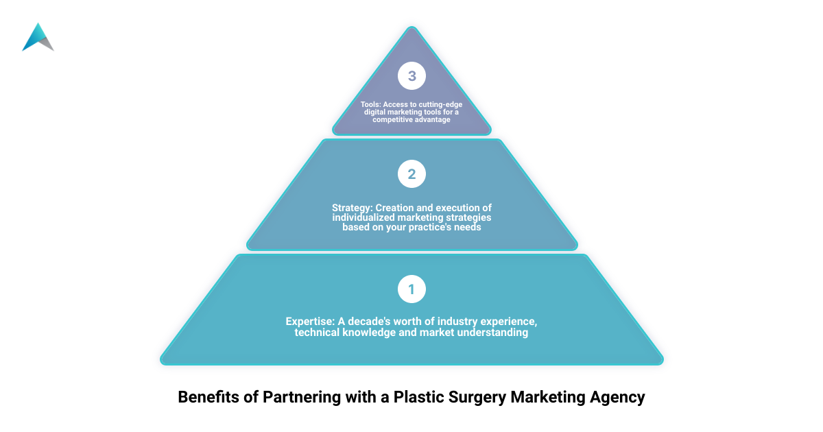 Marketing Agency Benefits Infographic infographic 3_stage_pyramid
