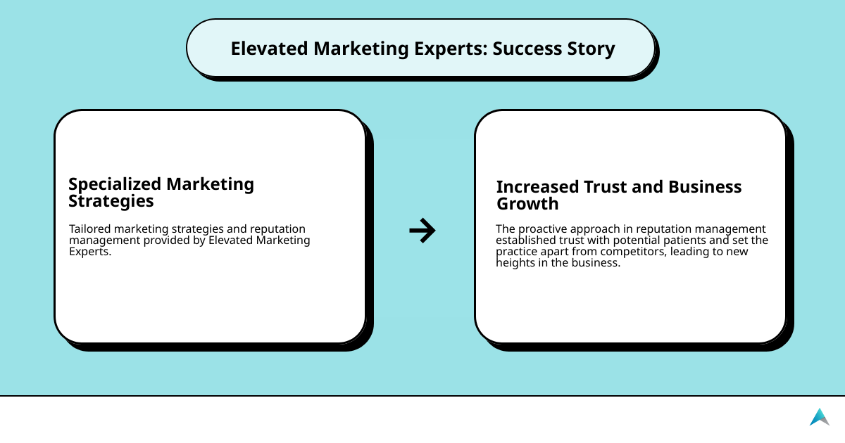 plastic surgery marketing agency success infographic cause_effect_text