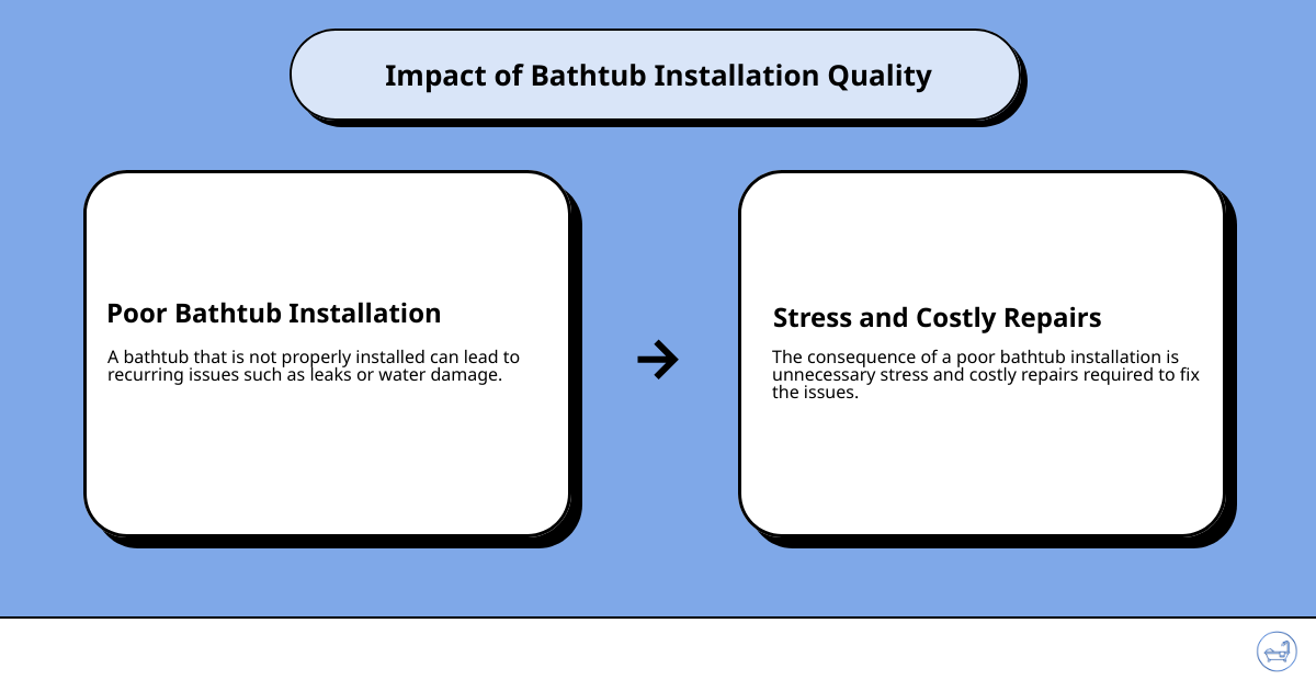 Infographic about easy install bathtub infographic cause_effect_text