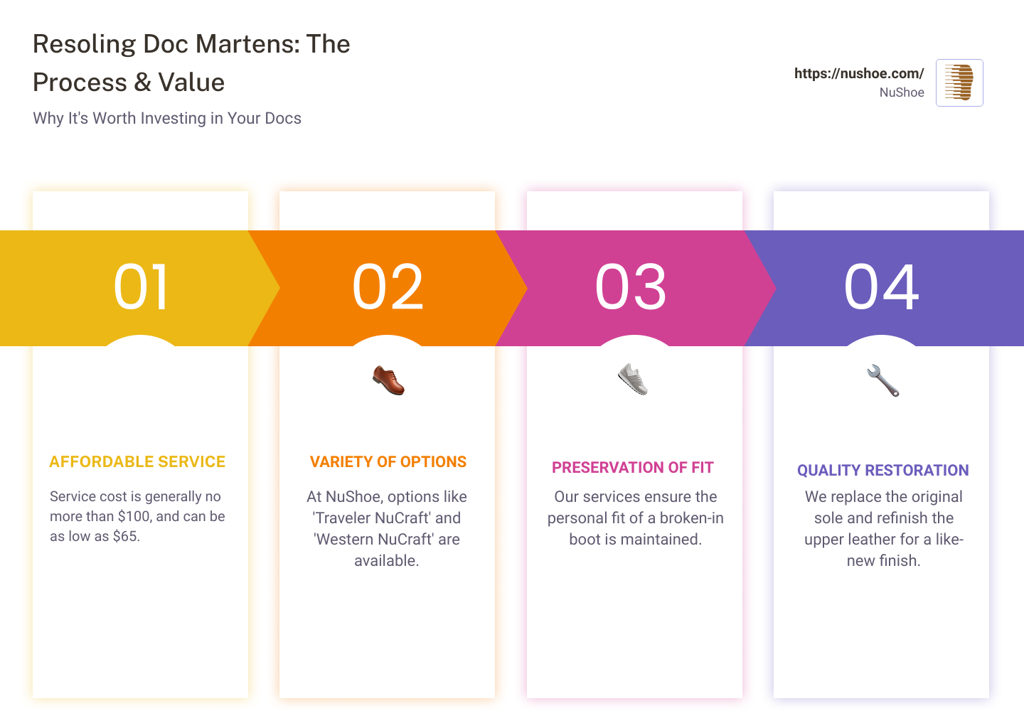 The value of resoling Doc Martens infographic pillar-4-steps