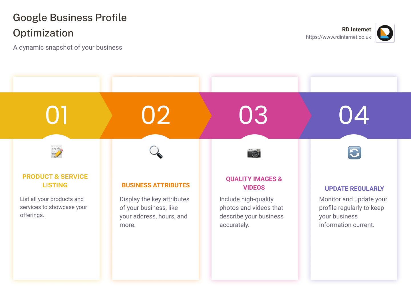 Google My Business Optimization - google business profile optimization infographic pillar-4-steps