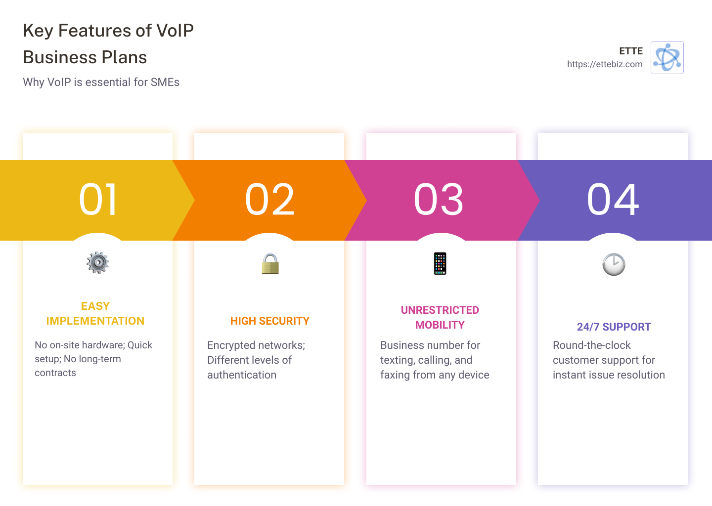 Benefits of VoIP Infographic - voip business plans infographic pillar-4-steps