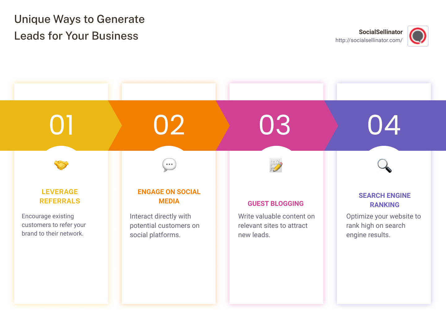 Unique ways to generate leads for your business - ways to generate leads for your business infographic pillar-4-steps