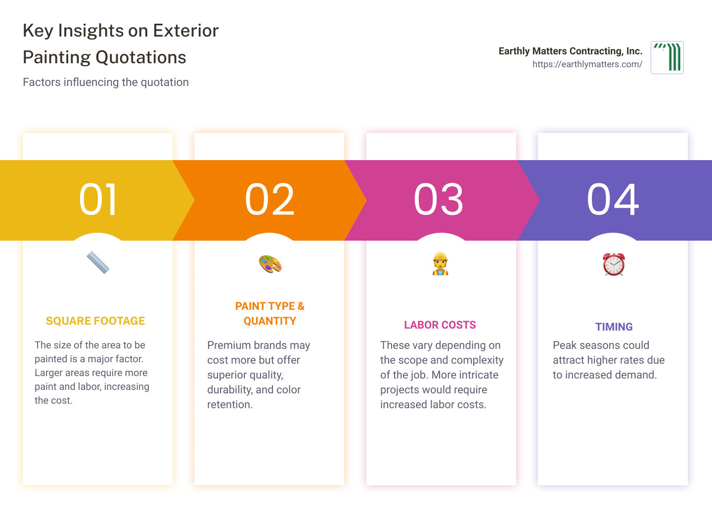 Decoding Your Exterior Painting Quotation: Unveiled