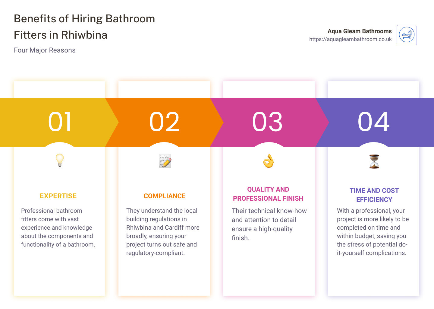 Infographic showing the benefits of hiring a professional bathroom fitter - bathroom fitters rhiwbina infographic pillar-4-steps