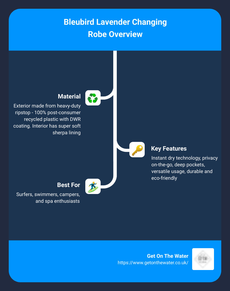 Infographic on why you need a Bleubird Lavender Changing Robe - Bleubird Lavender changing robes infographic infographic-line-3-steps