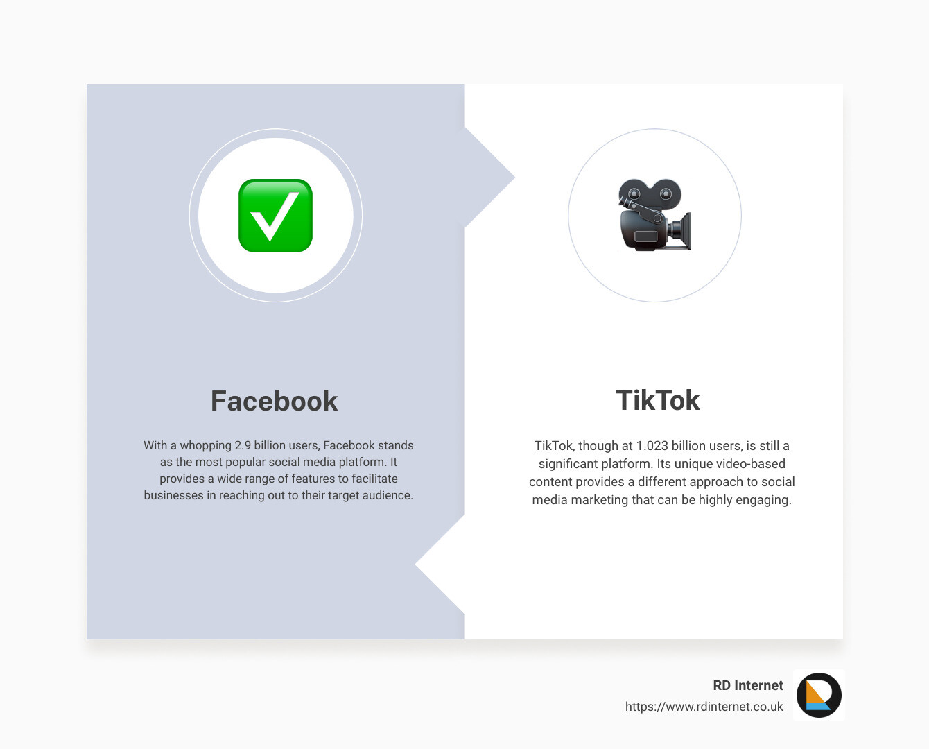 Social Media User Base Statistics - smm in digital marketing infographic comparison-2-items-formal
