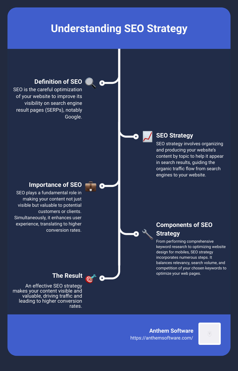 f34a929f3edba459e1238ddfb8099e168327934f The Ultimate Guide to SEO Strategy Improvement Tips SEO strategy has become a familiar buzzword, etching its importance into the fabric of digital marketing. Notions of keywords and rankings can often be overwhelming and might leave you wrestling with questions like, 'How can I align my brick-and-mortar business with this online-centric approach?' or 'Do I have enough resources or expertise for this?' seo strategy infographic - seo strategy infographic infographic-line-5-steps