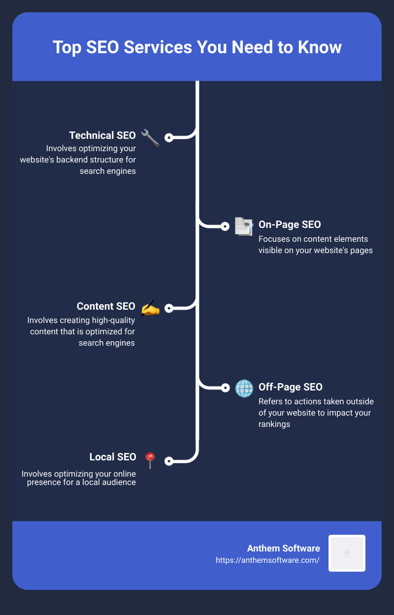 5 Top Search Engine Optimization Services You Need to Know - Anthem ...