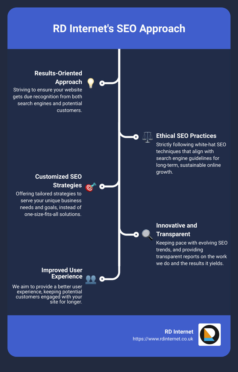 Factors to consider when choosing an SEO agency - seo agency england infographic infographic-line-5-steps