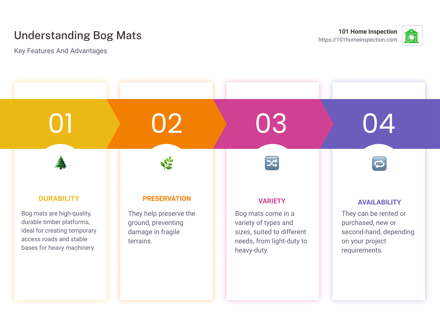 Key features of bog mats infographic - bog mats infographic pillar-4-steps