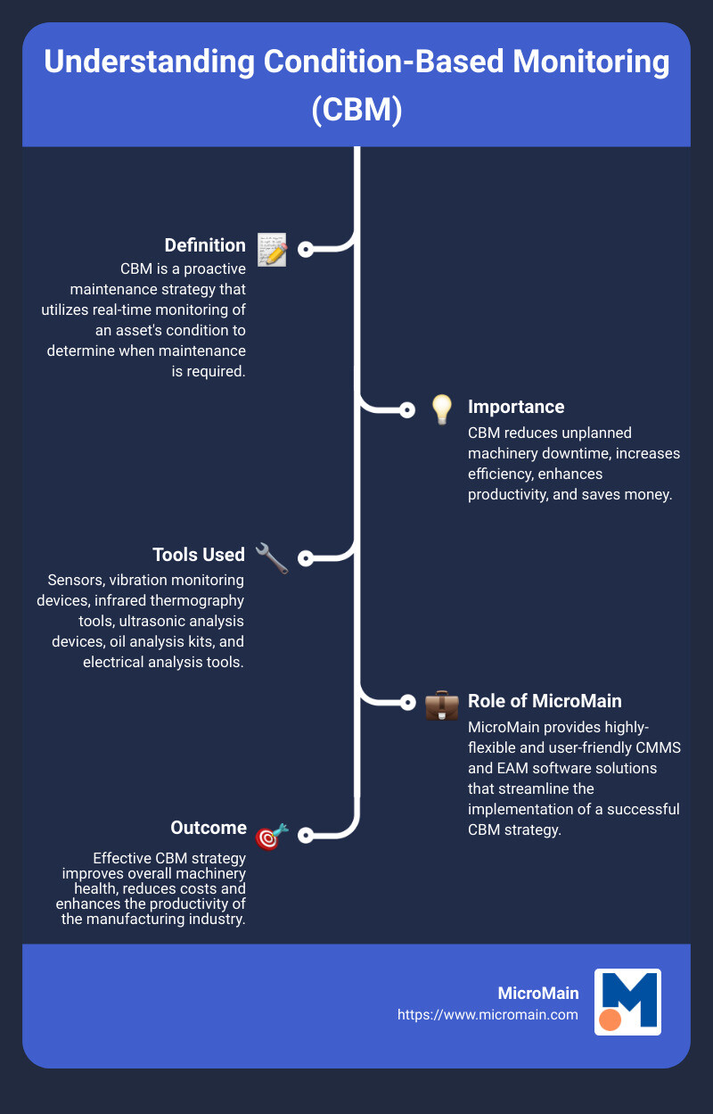 Infographic Showing Overview of Condition-Based Monitoring - cbm condition based monitoring infographic infographic-line-5-steps