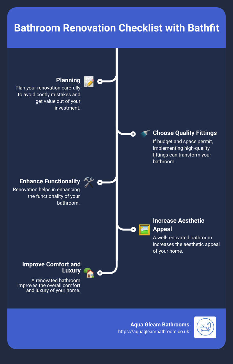 Process of Bathroom Renovation - bathfit infographic infographic-line-5-steps