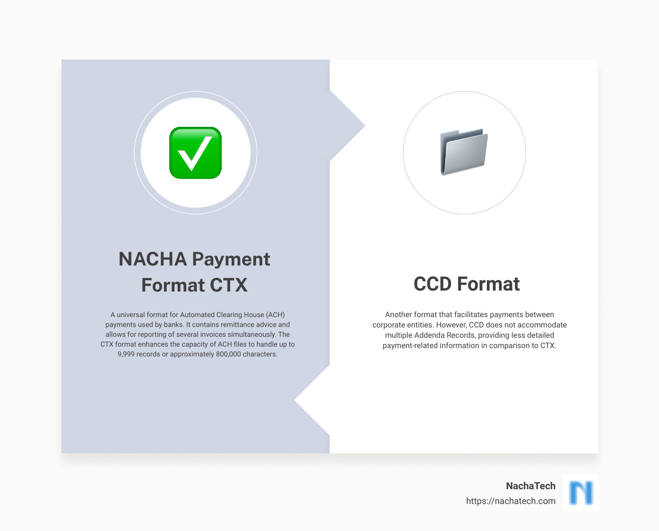 Overview of NACHA Payment Format CTX - nacha payment format ctx infographic comparison-2-items-formal