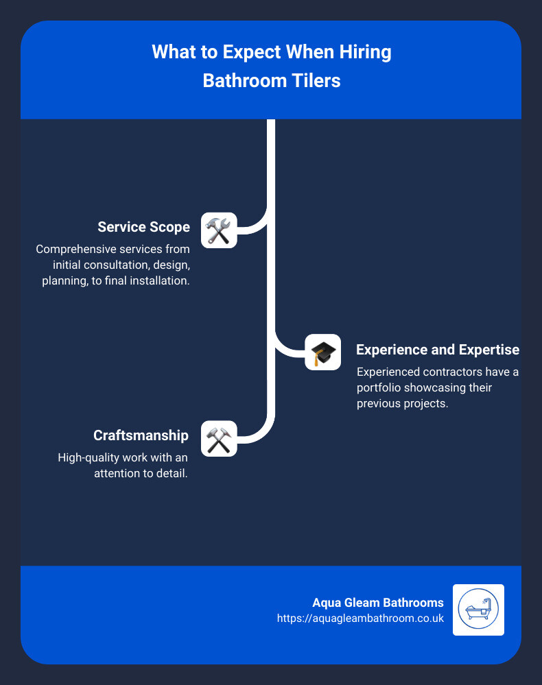 Bathroom Tiling Cost Overview Infographic - tile bathroom contractors infographic infographic-line-3-steps