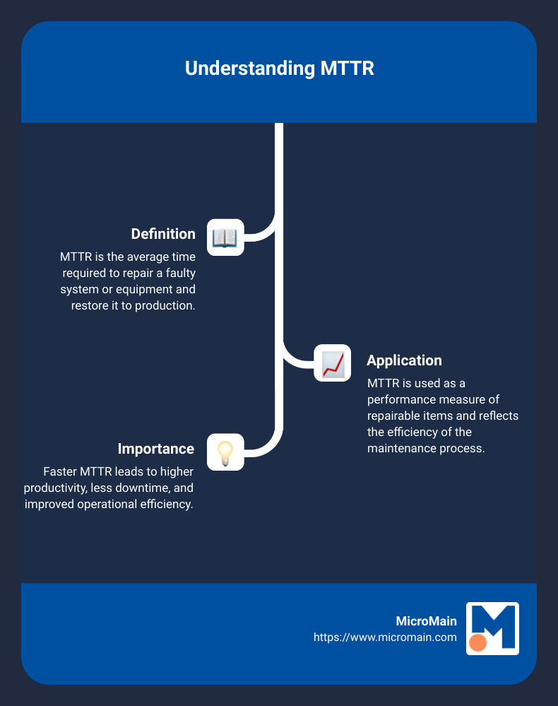 MTTR calculation - mean time to repair infographic infographic-line-3-steps
