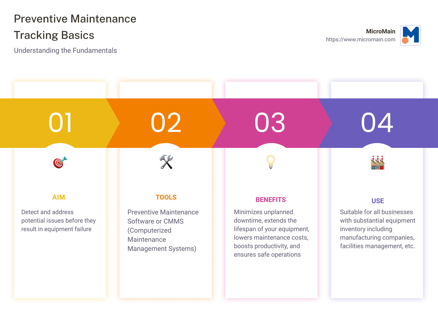 Preventive Maintenance Tracking Infographic - preventive maintenance tracking infographic pillar-4-steps