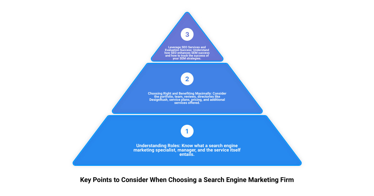 SEO and SEM - The Winning Combo - search engine marketing firm infographic 3_stage_pyramid