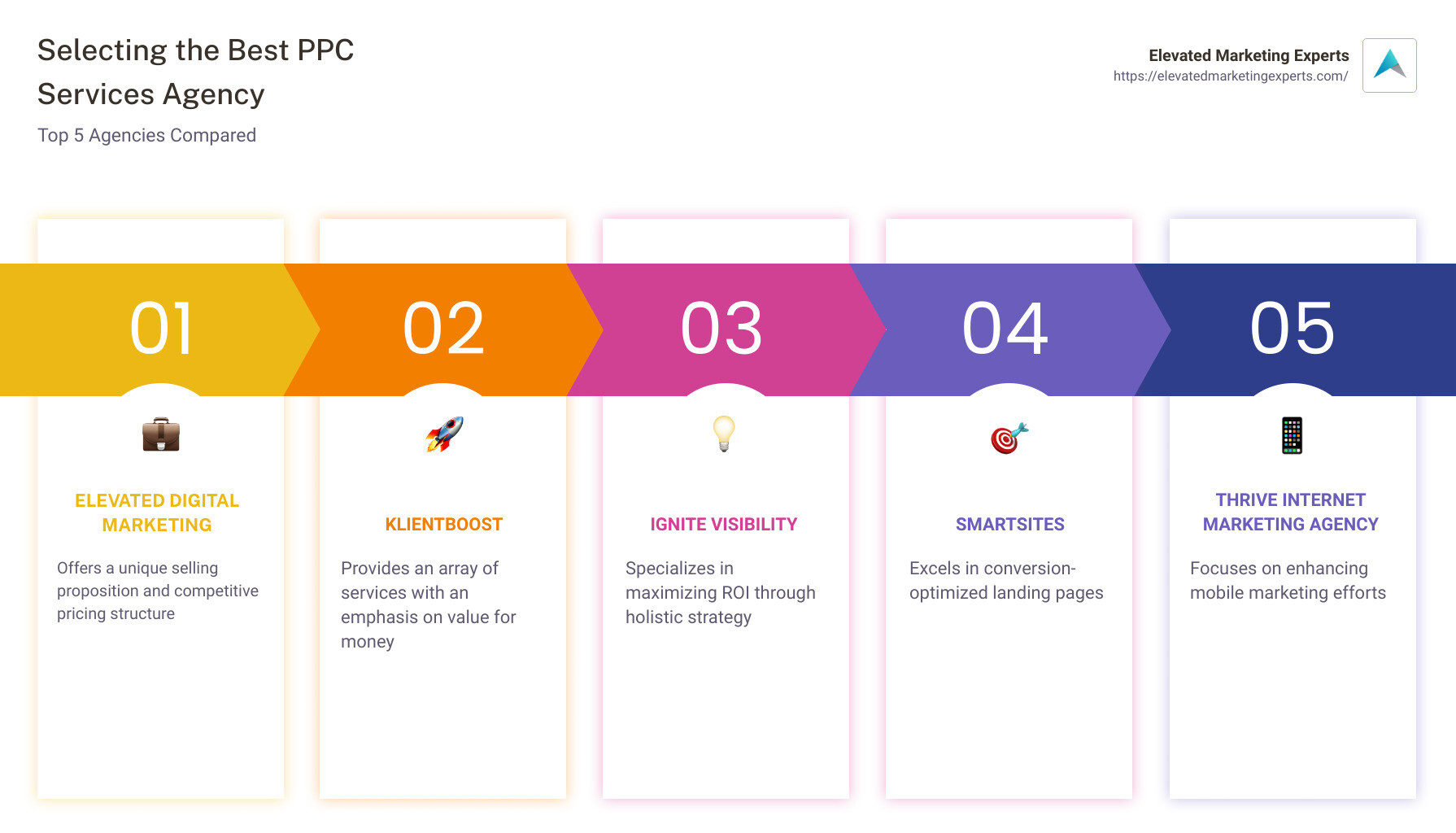 INFOGRAPHIC: Selecting the Best PPC Services Agency - ppc services agency infographic pillar-5-steps