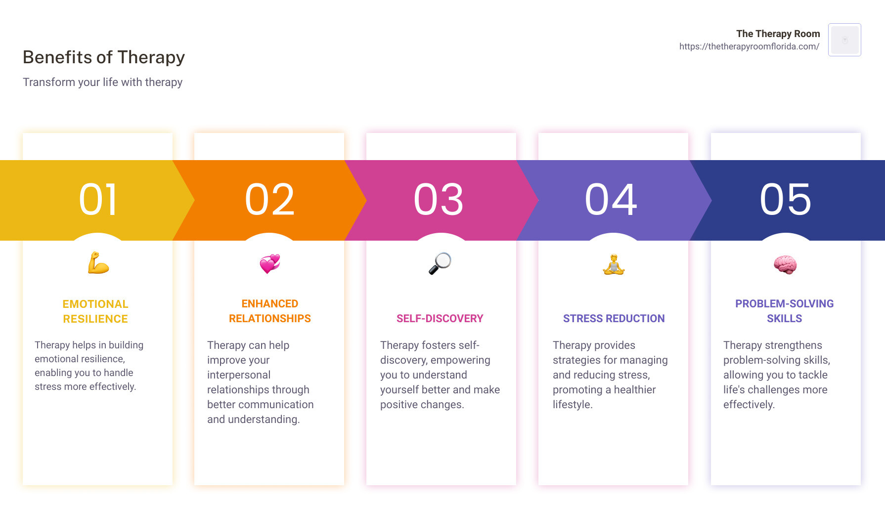 An infographic showing benefits of therapy - best therapy infographic pillar-5-steps