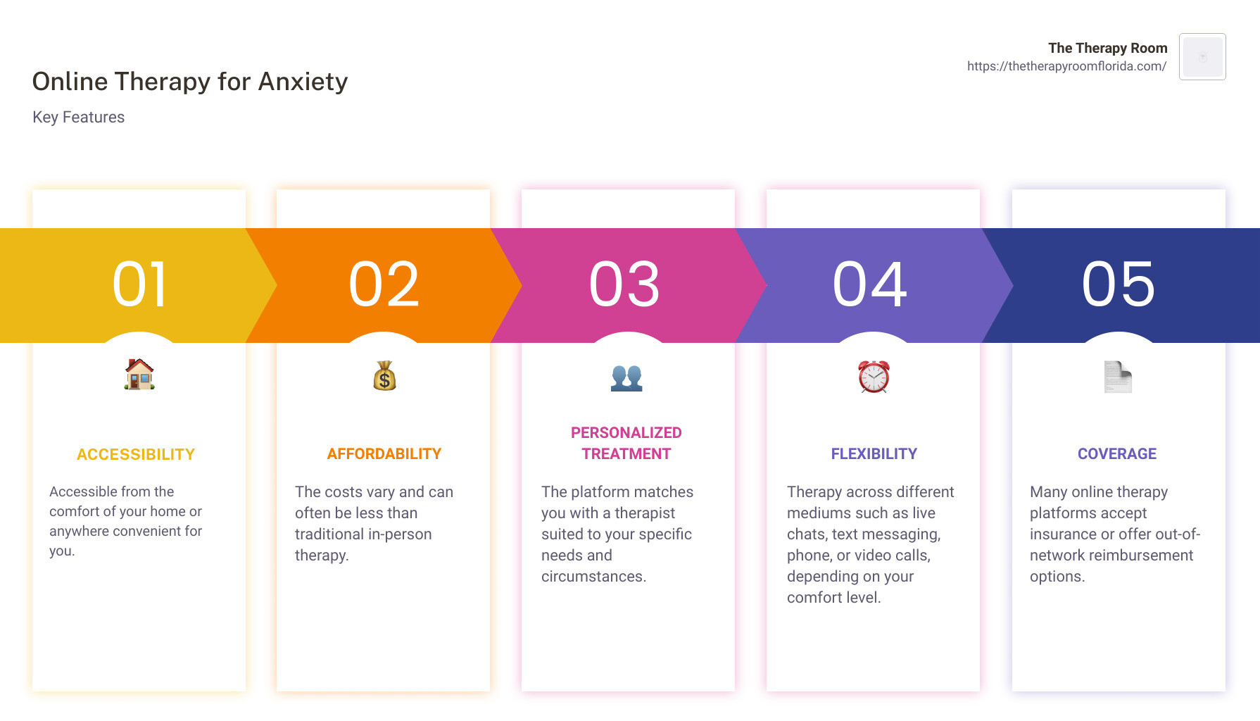 Benefits of Online Therapy Infographic - online therapy for anxiety infographic pillar-5-steps