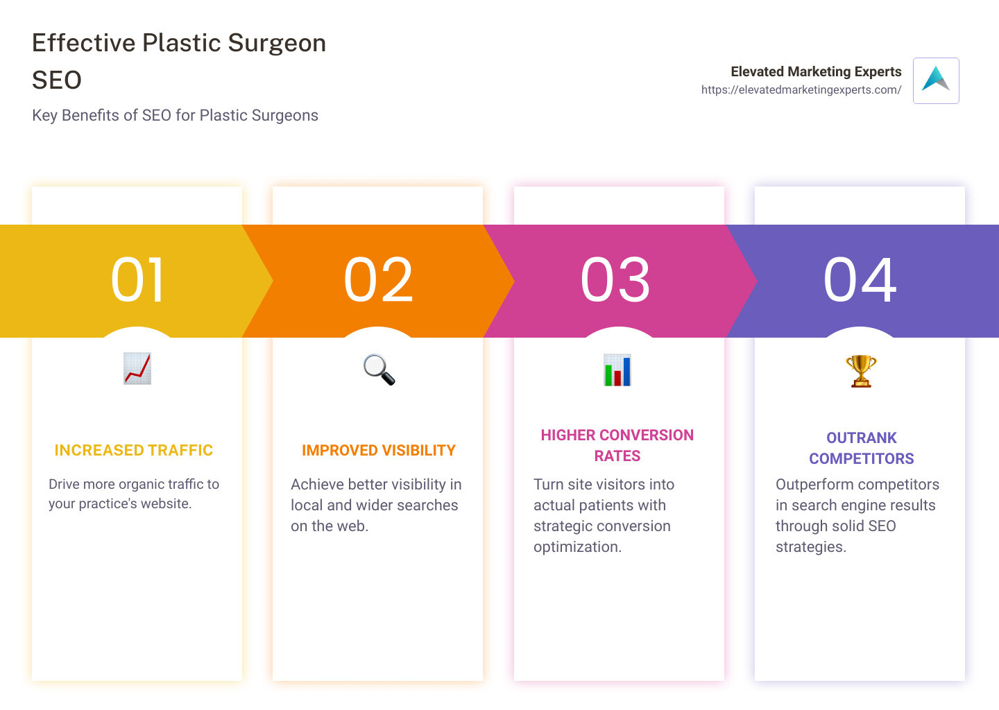 Plastic Surgeon SEO Infographic - plastic surgeon seo infographic pillar-4-steps