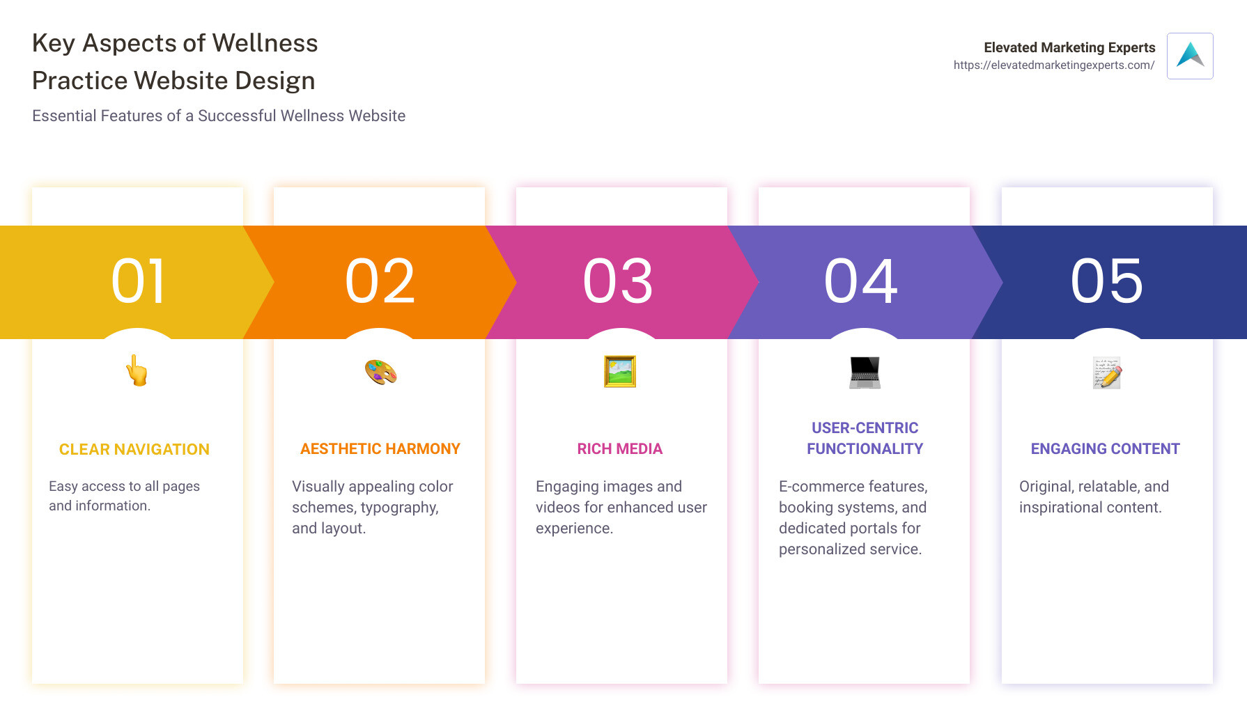 An Infographic Showing The 5 Key Aspects of Wellness Practice Website Design - wellness practice website design infographic pillar-5-steps