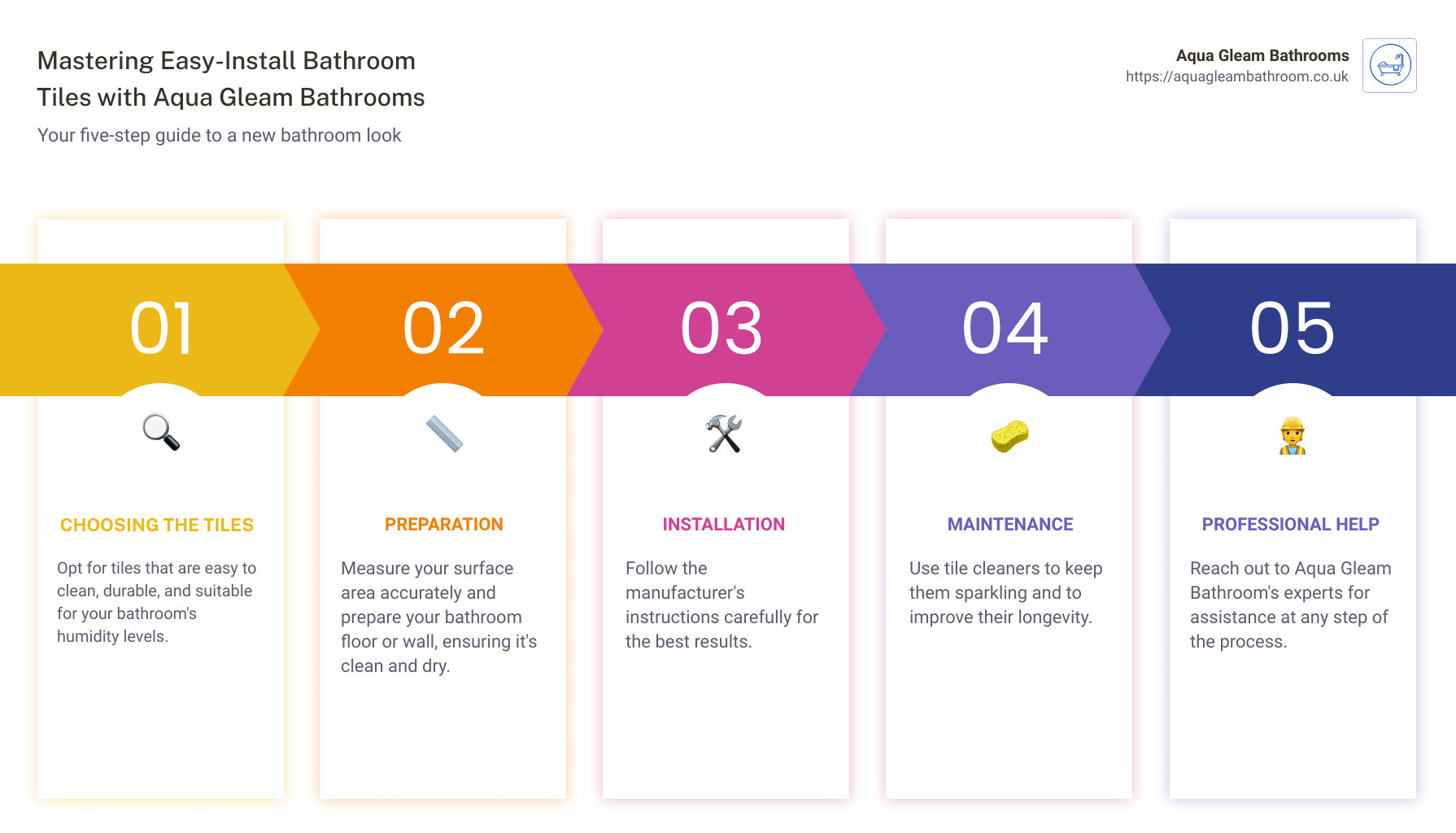 How to Master Easy-Install Bathroom Tile - bathroom tile easy install infographic pillar-5-steps