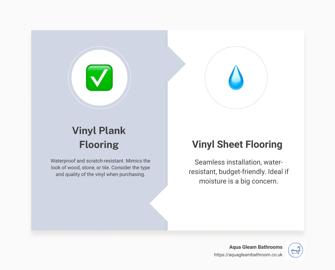 Infographic explaining different types of vinyl flooring and their pros and cons, best practices for installing vinyl flooring, and common missteps to avoid - best vinyl flooring for small bathroom infographic comparison-2-items-formal