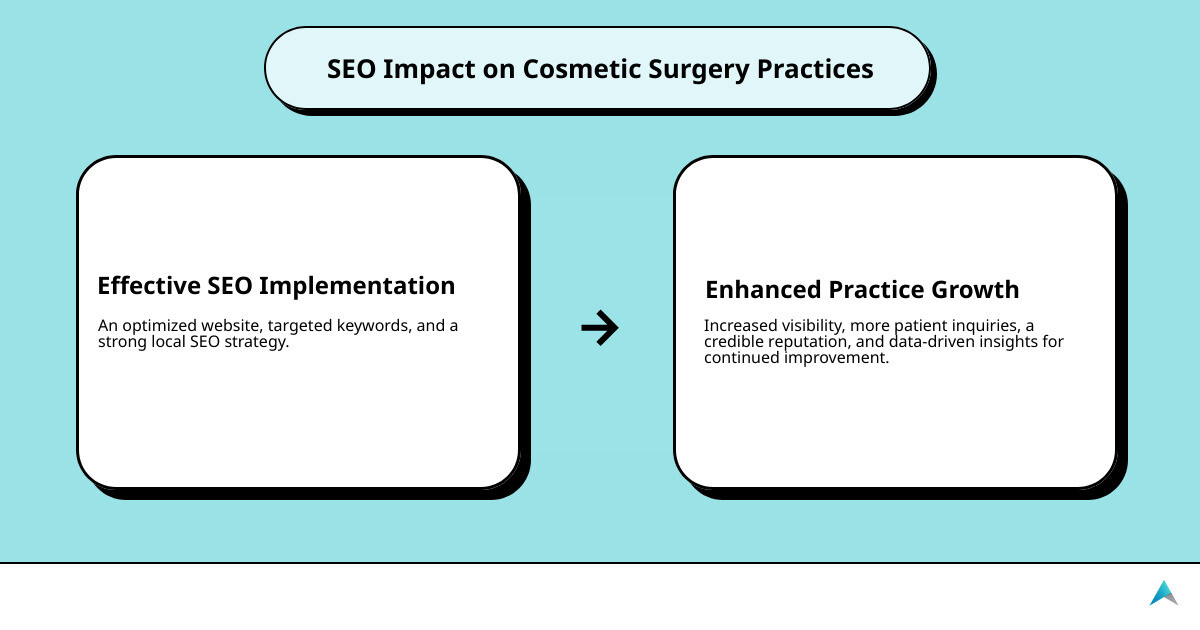 Local SEO vs organic SEO infographic - seo for cosmetic surgery practices infographic cause_effect_text