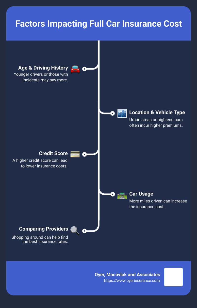 The Complete Guide to Full Car Insurance Costs