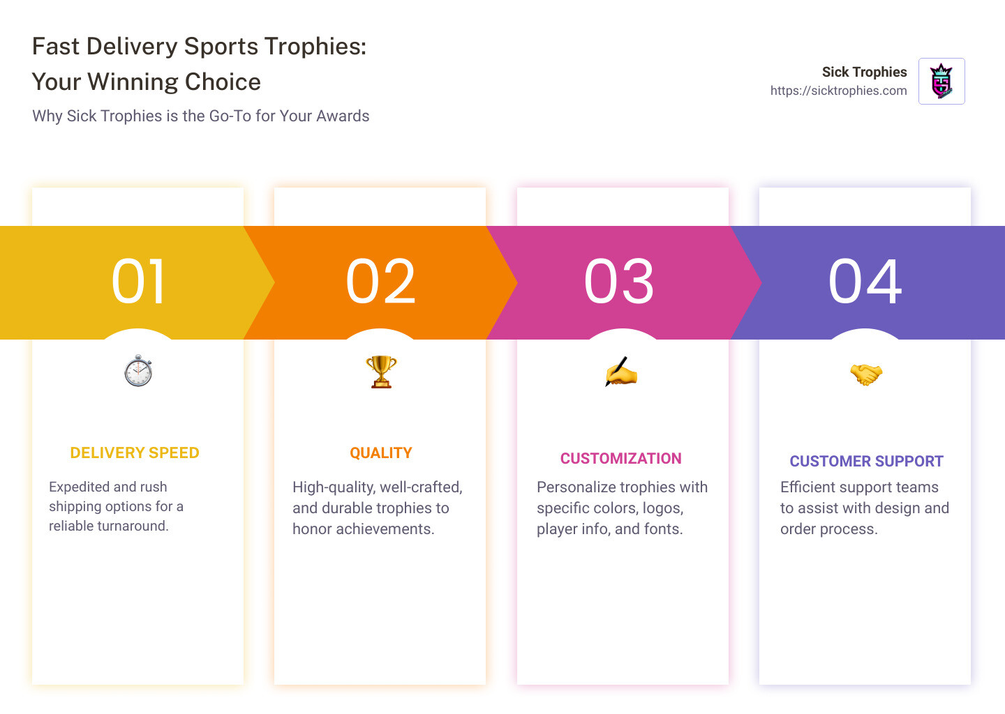 Getting Fast Delivery on Sports Trophies - fast delivery sports trophies infographic pillar-4-steps