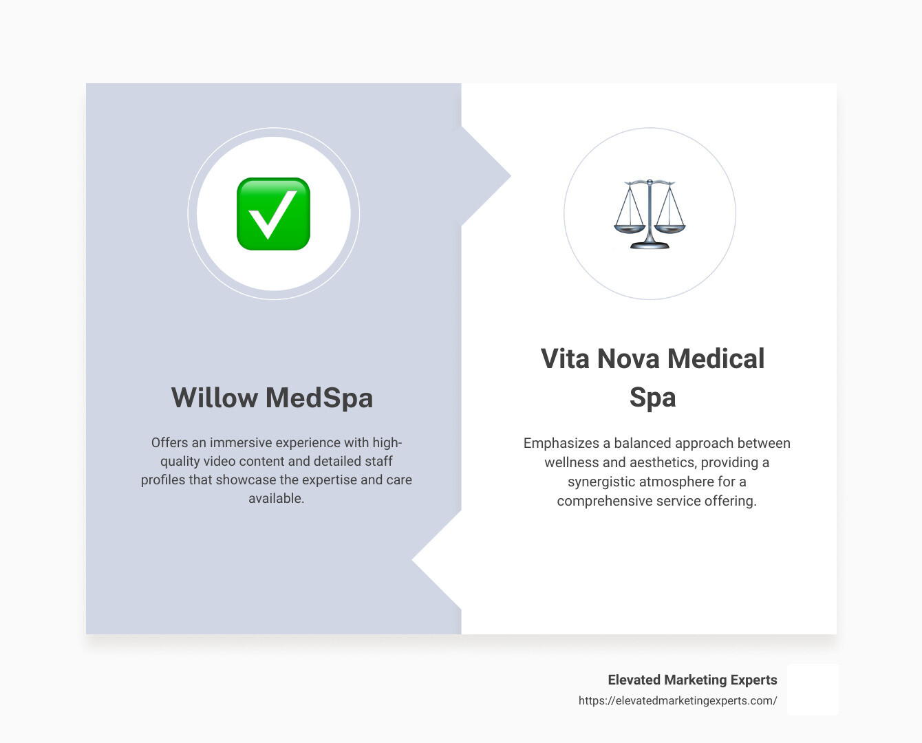 Side by side comparison of different medical spa websites - medical spa websites infographic comparison-2-items-formal