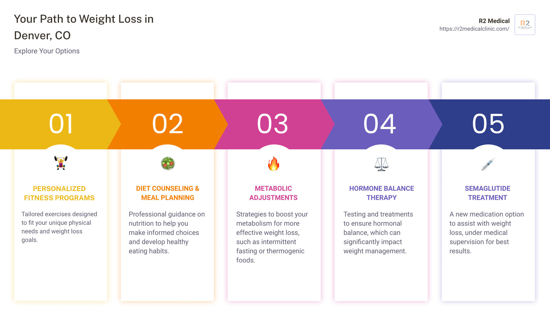 5 Effective Weight Loss Options in Denver, CO to Explore Now R2