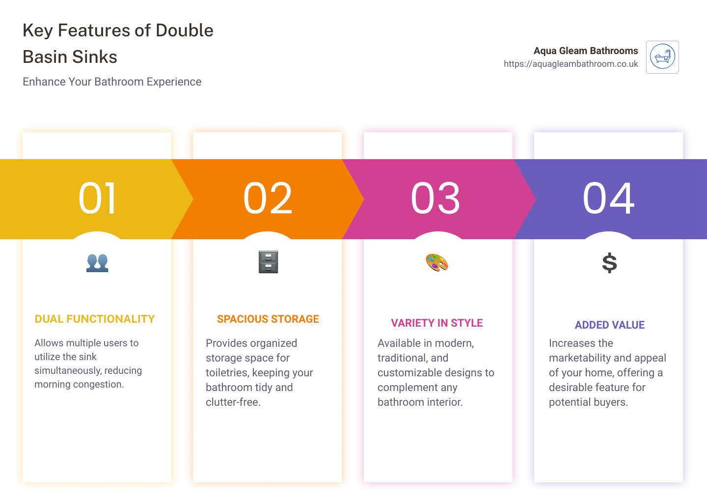Different Types of Double Basin Sinks - double basin infographic pillar-4-steps