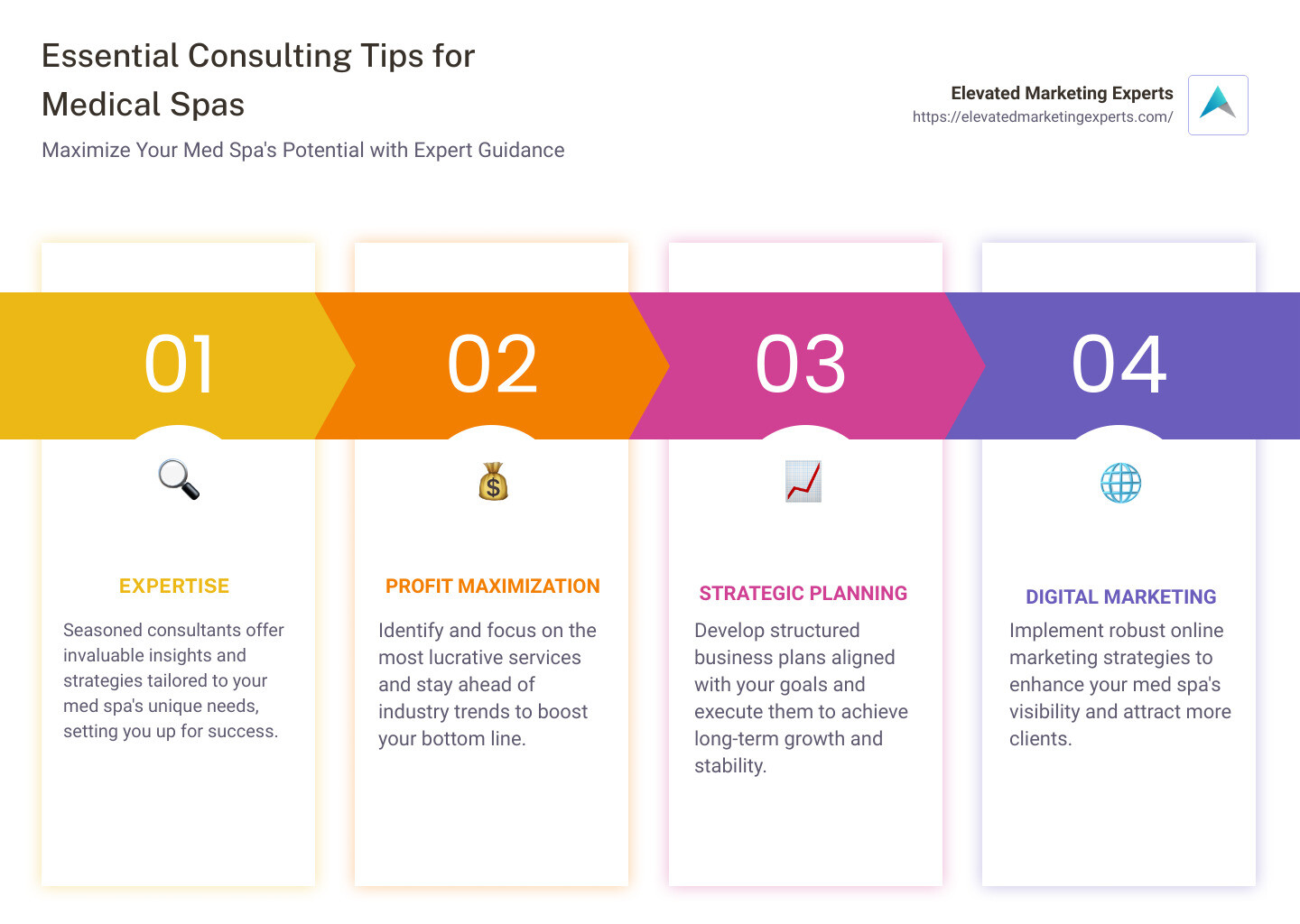 Benefits of Consulting for Medical Spa - consulting for medical spas infographic pillar-4-steps