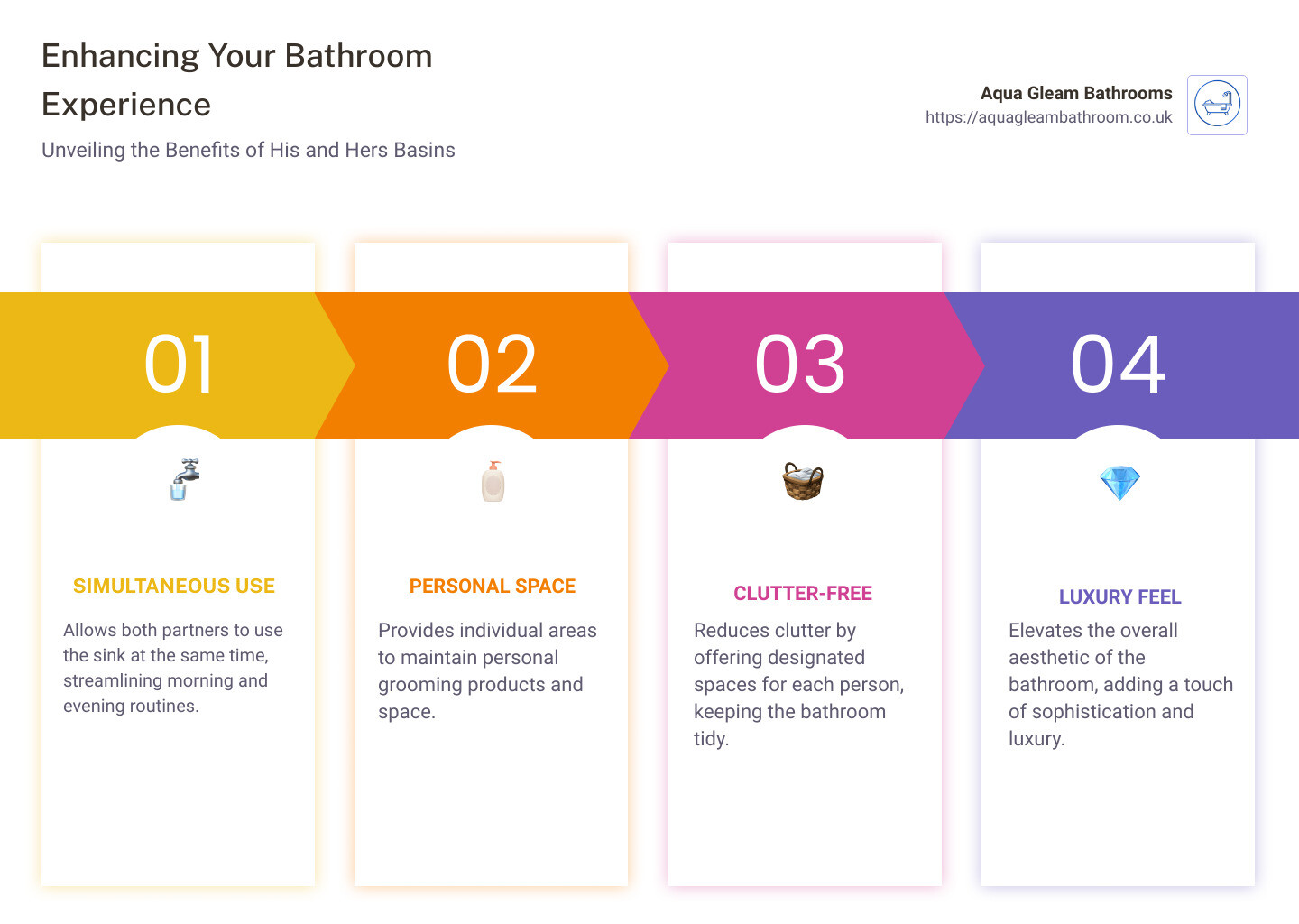 Infographic explaining the concept of His and Hers basins - his and hers basins infographic pillar-4-steps