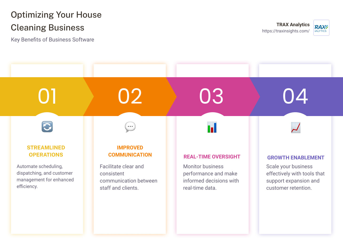 Details of House Cleaning Business Software - house cleaning business software infographic pillar-4-steps