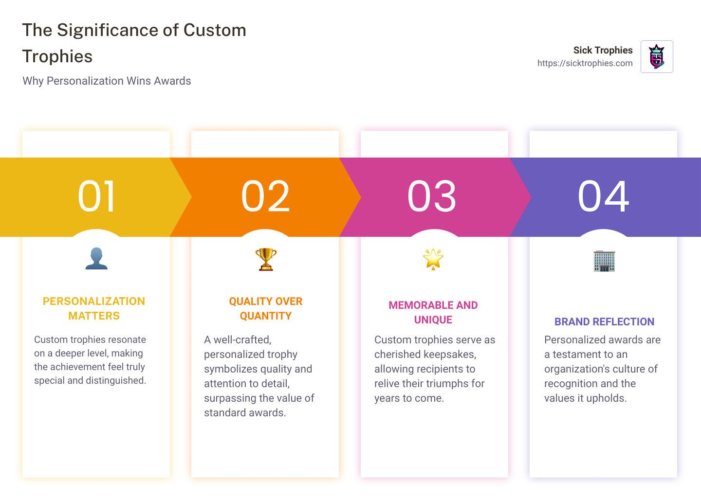 Infographic on importance of personalized trophies - trophies made to order infographic pillar-4-steps