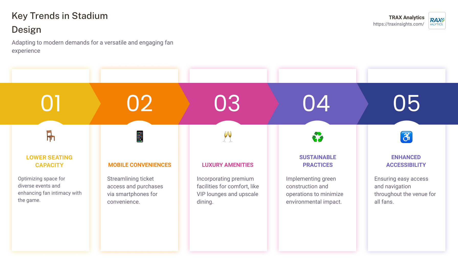 Trends in Stadium Design Infographic - trends in stadium design infographic pillar-5-steps