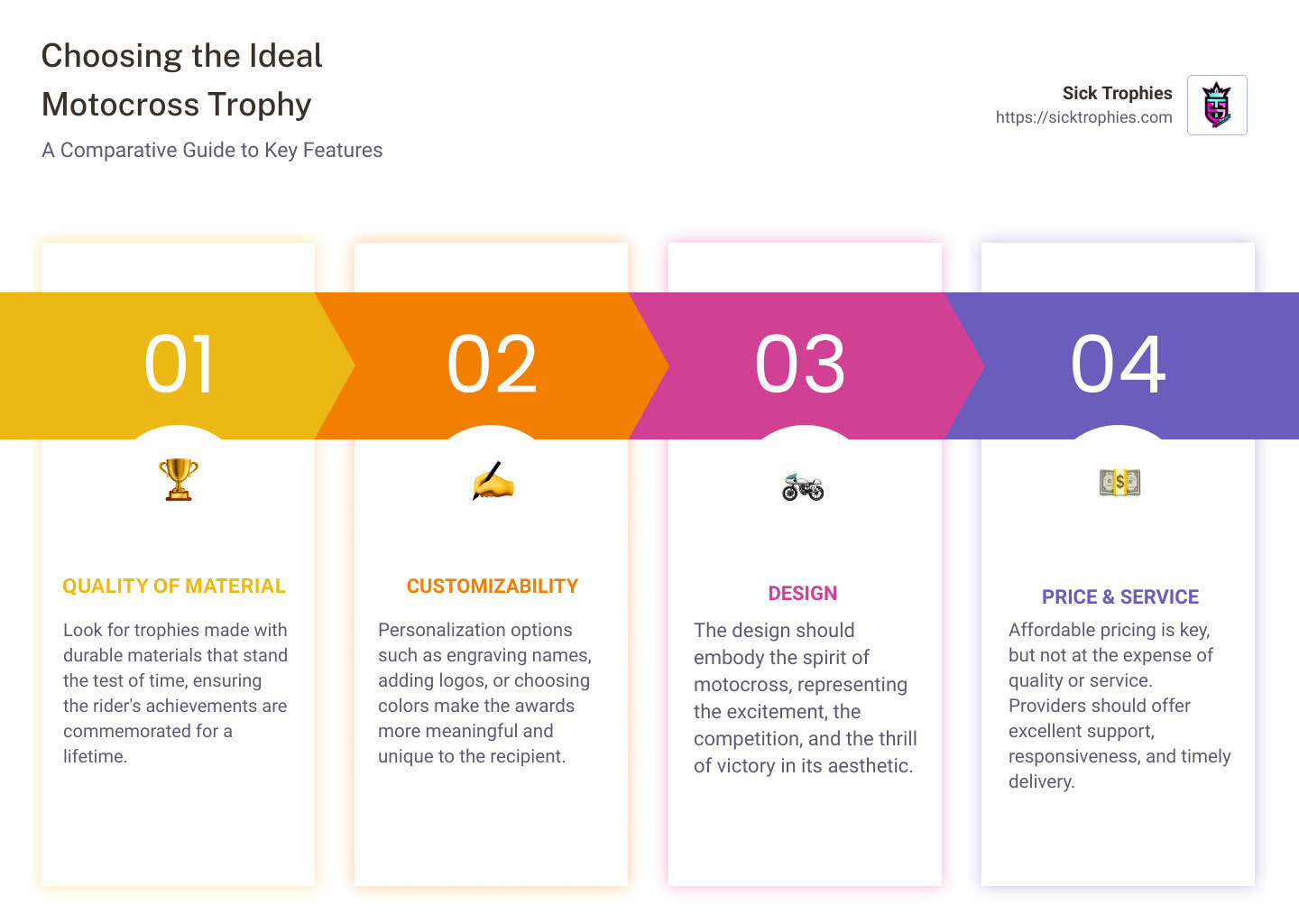 Comparison of Top 5 Motocross Trophies - motocross plaques and awards infographic pillar-4-steps